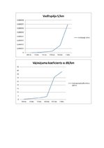 Paraugs 'Simetriskā kabeļa sakaru līnijas parametru aprēķins', 16.