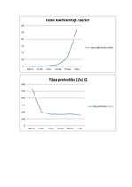 Paraugs 'Simetriskā kabeļa sakaru līnijas parametru aprēķins', 17.