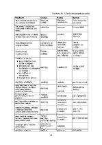 Referāts 'Personāla adaptācija', 26.