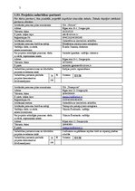 Paraugs 'Projekta "Starptautiskā bērnu un jauniešu nometne "Draudzība"" iesnieguma lapa', 3.