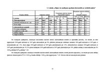 Referāts 'Gada pārskata sastādīšanas nozīme finanšu analīzes nodrošināšanai', 23.