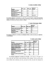 Referāts 'Gada pārskata sastādīšanas nozīme finanšu analīzes nodrošināšanai', 25.