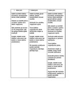 Konspekts 'Mācību sasniegumu vērtēšanas formas un metodiskie paņēmieni', 4.