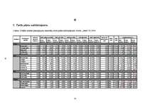 Referāts 'Mobilie telefoni un to pakalpojumu sniedzēji', 14.