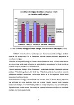 Diplomdarbs 'Konfliktu cēloņi un darbinieku uzvedības stratēģijas konfliktu situācijās valsts', 54.