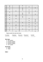 Diplomdarbs 'Konfliktu cēloņi un darbinieku uzvedības stratēģijas konfliktu situācijās valsts', 74.