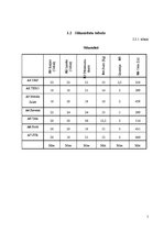 Paraugs 'Daudzkritēriju lēmumu pieņemšanas uzdevumi', 5.