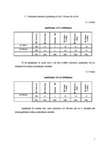 Paraugs 'Daudzkritēriju lēmumu pieņemšanas uzdevumi', 7.