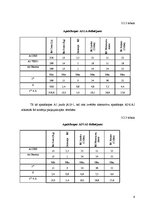 Paraugs 'Daudzkritēriju lēmumu pieņemšanas uzdevumi', 9.