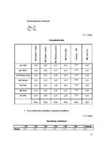 Paraugs 'Daudzkritēriju lēmumu pieņemšanas uzdevumi', 12.