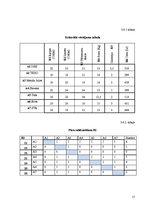 Paraugs 'Daudzkritēriju lēmumu pieņemšanas uzdevumi', 17.
