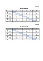 Paraugs 'Daudzkritēriju lēmumu pieņemšanas uzdevumi', 18.