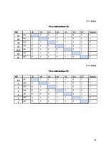 Paraugs 'Daudzkritēriju lēmumu pieņemšanas uzdevumi', 19.