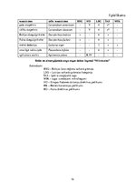 Referāts 'Dabas lieguma "Milzukalns" ekosistēma', 16.