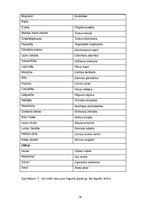 Referāts 'Dabas lieguma "Milzukalns" ekosistēma', 18.