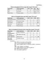 Referāts 'Dabas lieguma "Milzukalns" ekosistēma', 19.