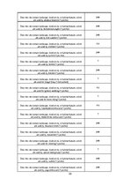 Referāts 'Dabas lieguma "Milzukalns" ekosistēma', 22.