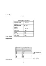 Referāts 'Produkta raksturojums - medus', 11.