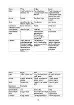 Referāts 'Produkta raksturojums - medus', 12.