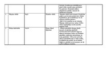 Konspekts 'Neorganisko savienojumu izmantošana pārtikā', 2.