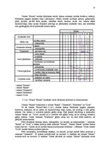 Referāts 'Tirdzniecības vadīšana veikalā "Marko"', 10.