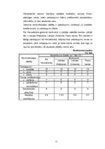 Prakses atskaite 'Uzņēmuma vides analīze', 15.