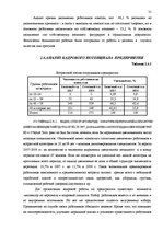 Diplomdarbs 'Darba samaksas problemātika uzņēmumā "Reģionālais apsaimniekošanas iecirknis" un', 28.