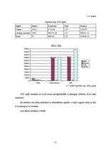 Referāts 'Izmaksas, to struktūra un analīze SIA "X"', 21.