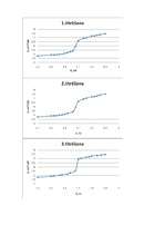 Konspekts 'Potenciometriskā oksidimetriskā dzelzs (II) titrēšana ūdens šķīdumā', 5.