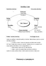 Biznesa plāns 'Biznesa plāns, projekts', 5.