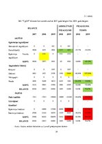 Prakses atskaite 'Prakses pārskats uzņēmumā SIA "TipOff"', 29.
