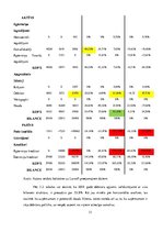 Prakses atskaite 'Prakses pārskats uzņēmumā SIA "TipOff"', 31.
