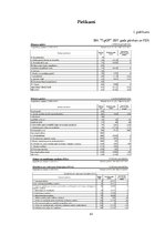 Prakses atskaite 'Prakses pārskats uzņēmumā SIA "TipOff"', 41.