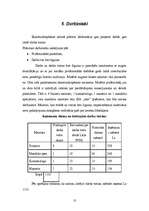 Biznesa plāns 'Skaistumkopšanas salons', 10.