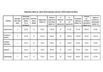 Biznesa plāns 'Skaistumkopšanas salons', 12.