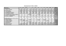 Referāts 'Финансовый расчет, финансовый план предприятия', 3.