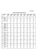 Diplomdarbs 'Bauskas novada kultūras centru reputācija vietējo iedzīvotāju skatījumā', 74.