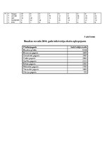 Diplomdarbs 'Bauskas novada kultūras centru reputācija vietējo iedzīvotāju skatījumā', 75.