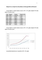 Referāts 'Latvijas ārējā tirdzniecība pēdējos desmit gados', 5.