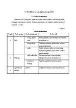 Biznesa plāns 'Biznesa plāns ziedu veikalam', 11.