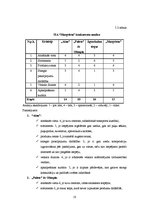 Biznesa plāns 'Biznesa plāns ziedu veikalam', 18.