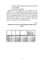 Biznesa plāns 'Biznesa plāns ziedu veikalam', 22.