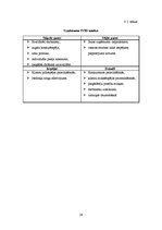 Biznesa plāns 'Biznesa plāns ziedu veikalam', 28.