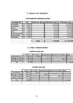 Biznesa plāns 'Biznesa plāns ziedu veikalam', 29.