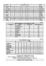 Referāts 'Testi', 4.