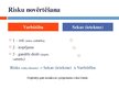 Prezentācija 'Risku analīze', 3.
