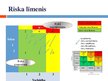 Prezentācija 'Risku analīze', 4.