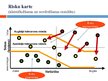 Prezentācija 'Risku analīze', 5.