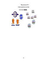 Prakses atskaite 'Отчет о профессиональной рекламной практике (Euro Doners Kebabs Latvija)', 26.