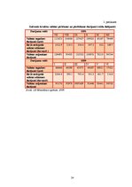 Referāts 'Atvasinātie finanšu instrumenti Latvijā un to loma valūtas risku vadībā', 24.